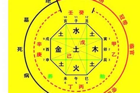 八字顏色喜忌|生辰八字算命要怎麼算幸運顏色 